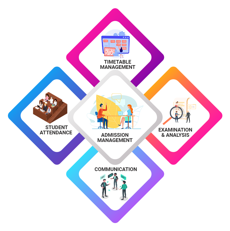  CampusEdge School ERP by DigiGulf 