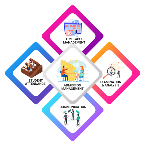  CampusEdge School ERP by DigiGulf 